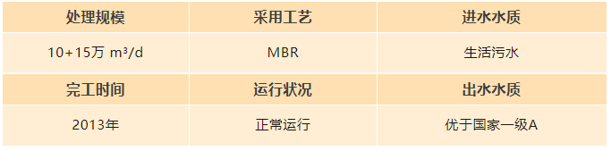 云南昆明第九、第十污水處理廠.png